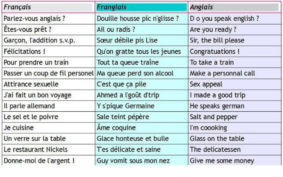 Je Parle Le Francais In English